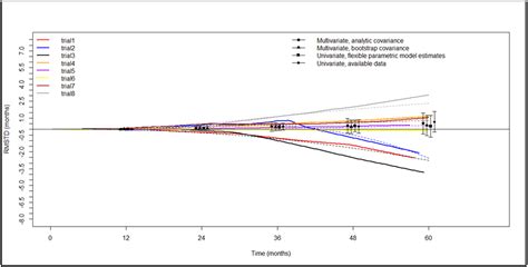 Oncological Outcomes of Segmentectomy versus Lobectomy in Clinical ...