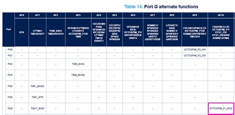 Image result for Hspi vs OSPI