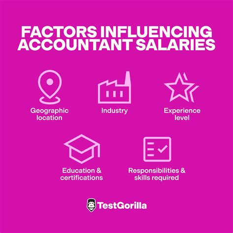 Accounting Major Salary