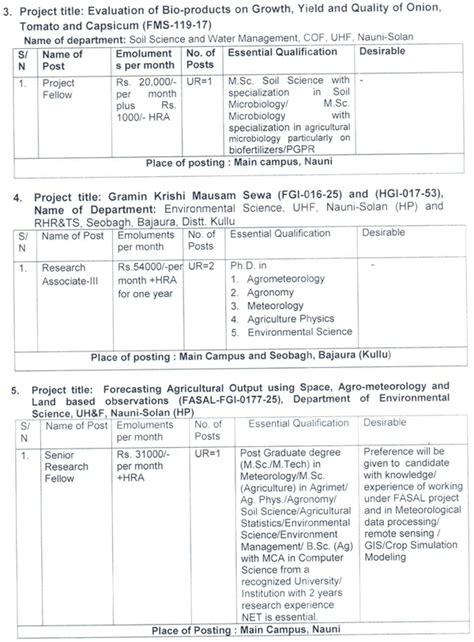 YSPU Nauni Project Walk INs 2021 April