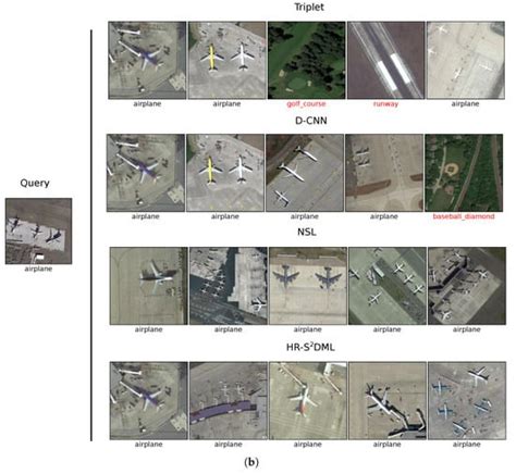 High-Rankness Regularized Semi-Supervised Deep Metric Learning for ...