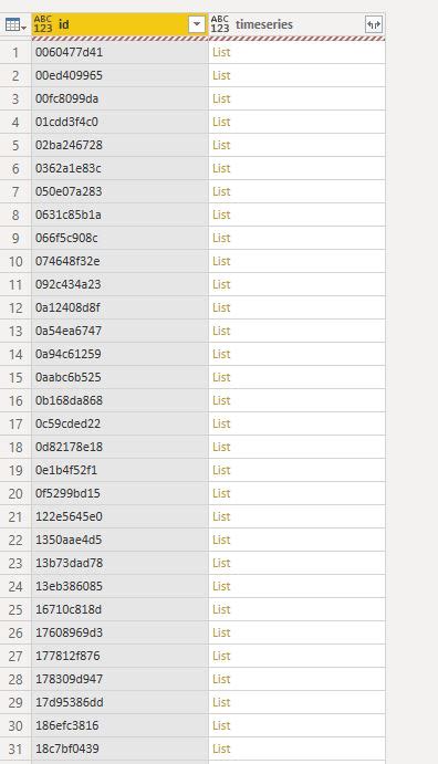 OLE DB/ODBC Expression Error after unfolding lists - Microsoft Fabric ...