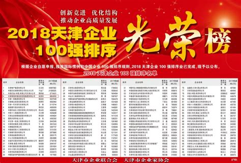 刚刚！2018天津企业100强榜单发布 荣程集团跃升第四位_发展