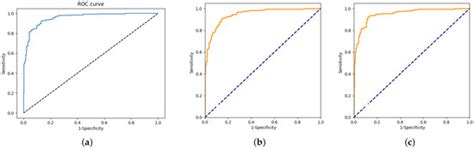 Deep Learning Models for Automatic Makeup Detection