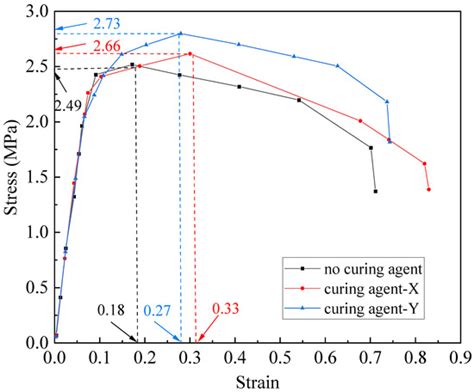 Study on the Repair Effect of Self-Healing Cementitious Material with ...