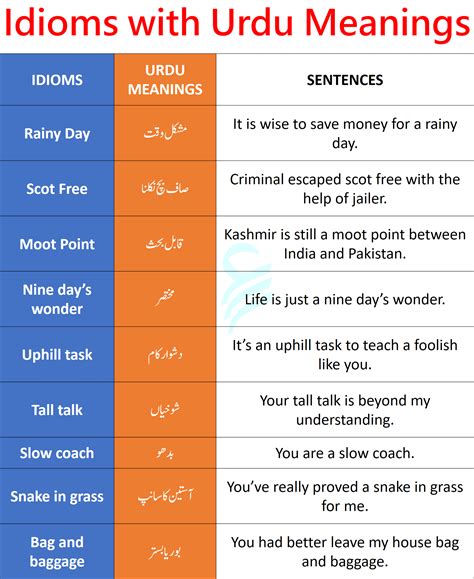 Most Common Idioms In English Pdf - Infoupdate.org