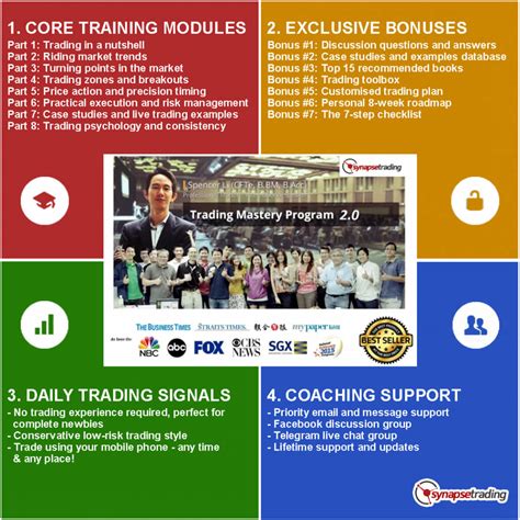 Program Trading 的图像结果