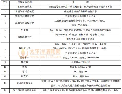 5 要求和分级_固体非金属材料暴露在火焰源时的燃烧性试验方法清单 GB/T11020-2005/IEC 60707：_规范_太平洋消防网