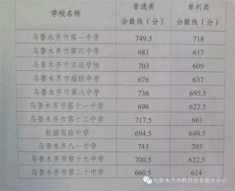 2023新疆初中多少分考上高中 分数线是多少_初三网