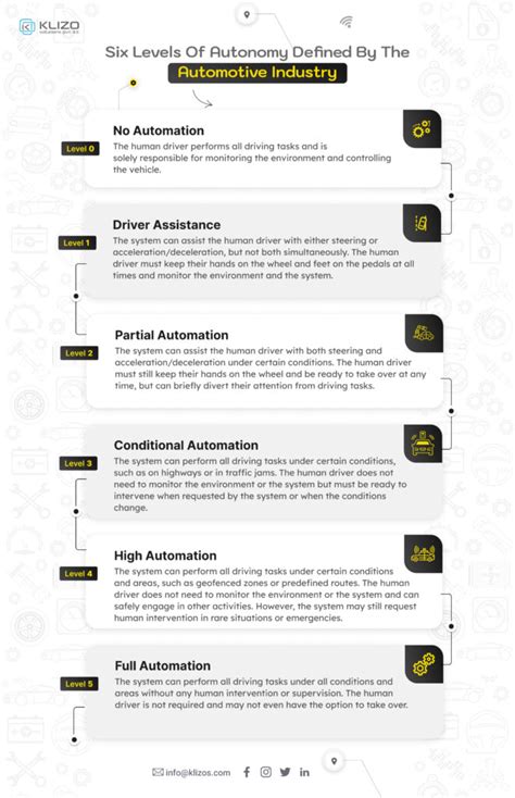 Image result for Functional Safety Autonomous Driving