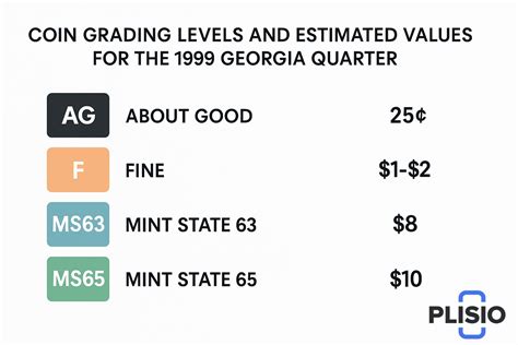 1999 Georgia Quarter Value, Errors & Worth | State Quarters Guide