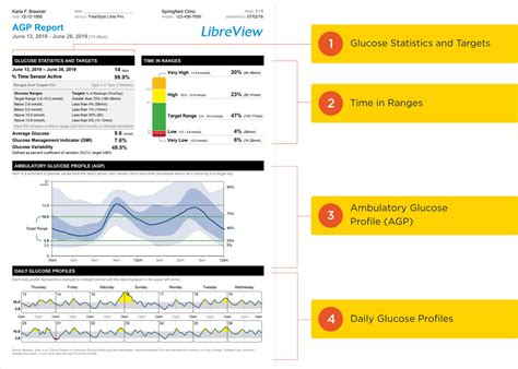 Libre View.com 的图像结果