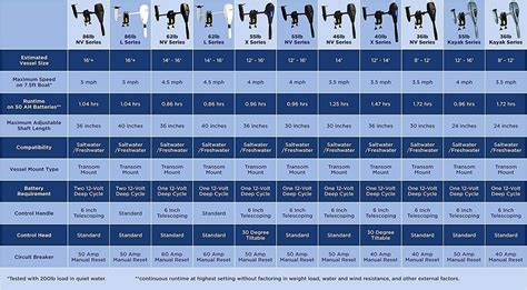 Buy Newport X-Series 55lb Thrust Transom Mounted Saltwater Electric ...