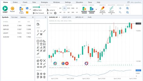 Backtesting On MT4 Software Free 的图像结果
