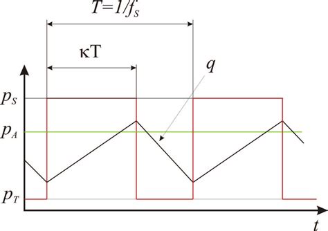 Image result for Normal Pressure Control Settings