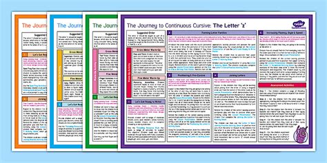 KS1 Handwriting Lesson Plans - Help Cards Guidance Pack