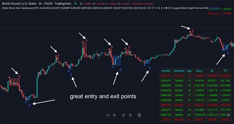 Image result for Backtesting in Trading View Using Order Blocks