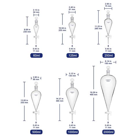 Conical Separatory Funnels for Precise Liquid Separation – Labasics shop