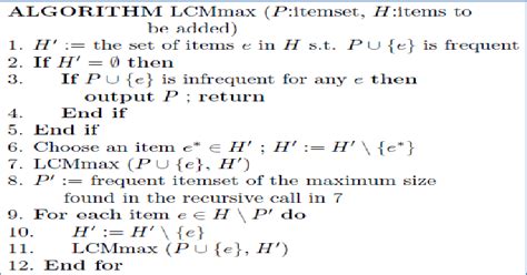 Image result for Item Algorithm