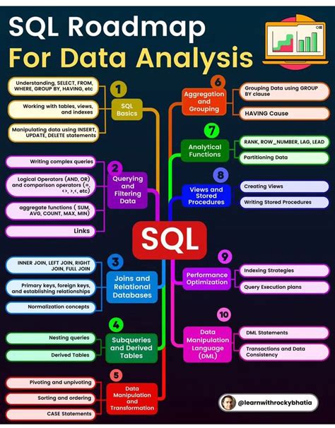 Image result for Data Analytics Database SQL