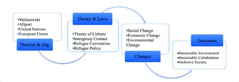 Theoretical Framework Explained 的图像结果