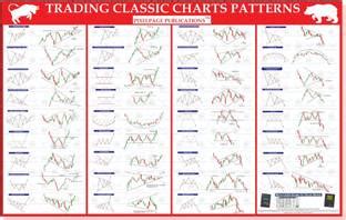 Trading Classic Charts Patterns [Breakout Patterns] Poster 23 inch x 36 ...