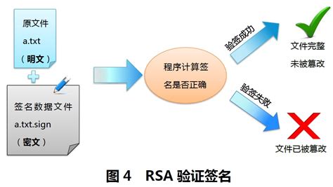 RSA加密和签名-产品-福建深空信息技术有限公司