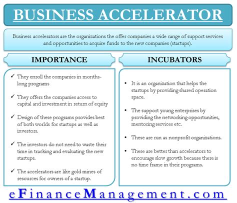 Image result for Accelerator Meaning