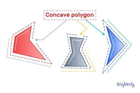 Polygon Shape 的图像结果