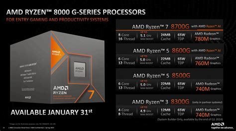 AMD Ryzen 8000G Desktop APU Series Launch and Specifications