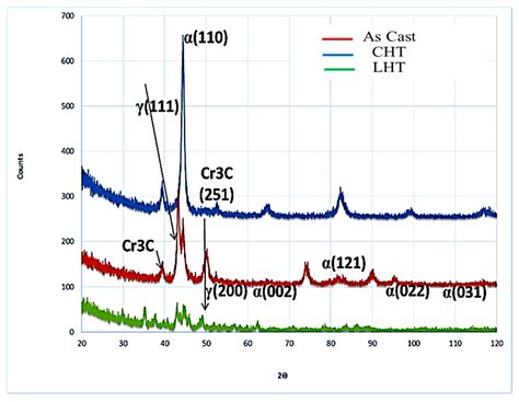 Laser Surface Hardening of Ni-hard White Cast Iron