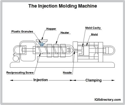 How Injection Molding Machine Works 的图像结果