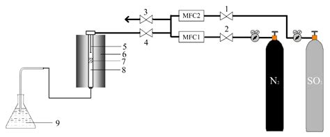 The Reversible Removal of SO2 by Amino Functionalized ZIF8 with 5 ...