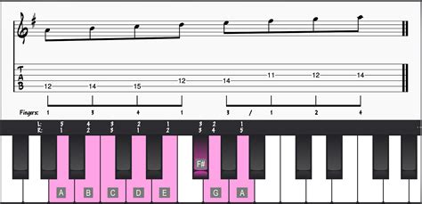 Master The Dorian Scale Formula In All 12 Keys