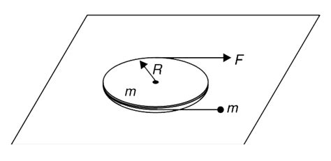 A disc of mass `m` and radius R lies flat on a smooth horizontal table ...