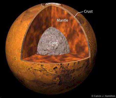 Layers Of Mars