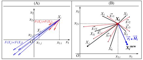 Image result for Principles of Problem Solving