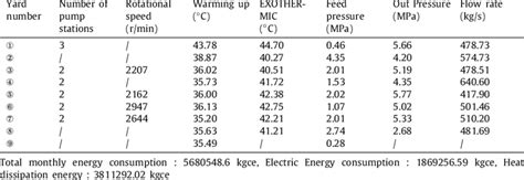 Image result for Artificial Bee Colony Algorithm Verilog Course Team