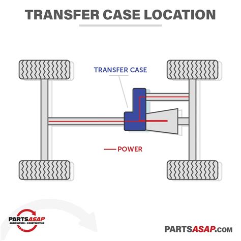 Transfer Case Explained 的图像结果