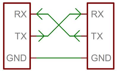 Image result for C# Serial Port Read Example