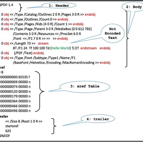Image result for Simple PDF File
