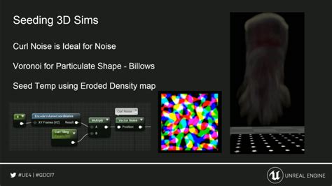 Image result for Fluid Simulation Demo