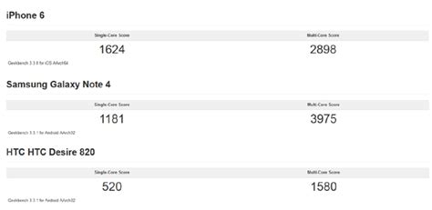 Hexa Core vs Octa-Core Processor 的图像结果