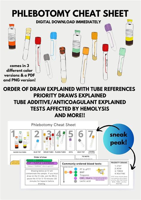 Phlebotomy Cheat Sheet - Order of Draw, Tube Guide (PDF & PNG) - Etsy