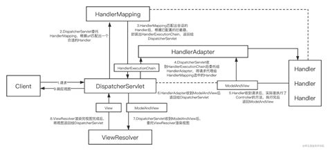 Image result for Spring MVC Image