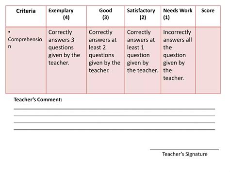 Image result for Design for Performance Task