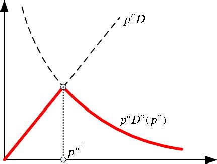 Image result for PhD-thesis Problem Statement Example