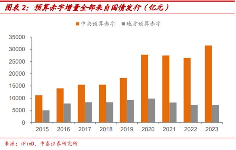 2010年宁夏预算执行情况和2011年预算草案报告_中国发展门户网－国家发展门户