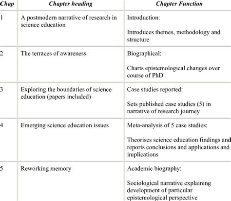 Dissertation Structure Examples 的图像结果