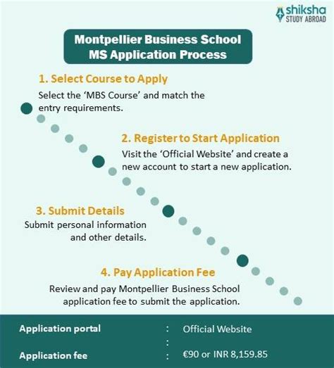Montpellier Business School Admission 2025: Application Dates ...